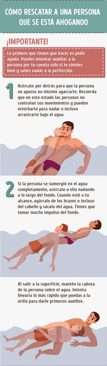 ¿Qué pasa cuando se ahoga el rey?